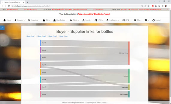 See actions of other players and react